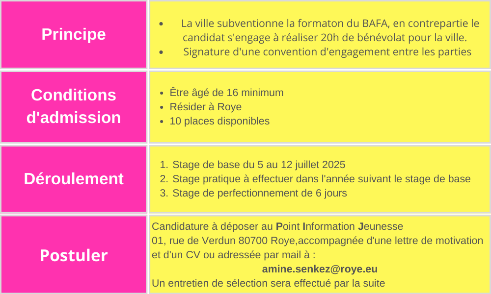 Tableau BAFA